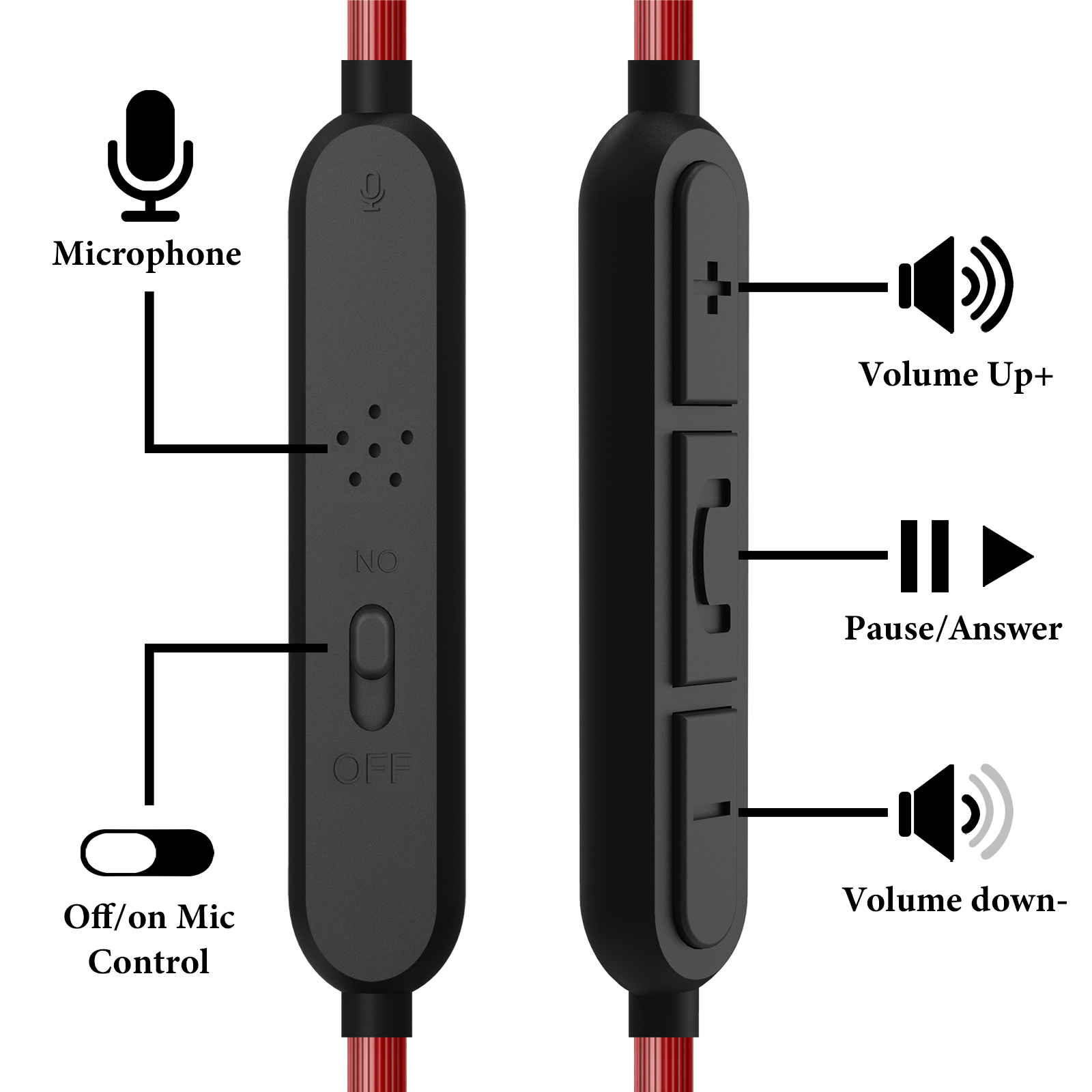 Câble audio Geekria 1/8 po (3, - Beats Headphone Solo 4 avis et prix